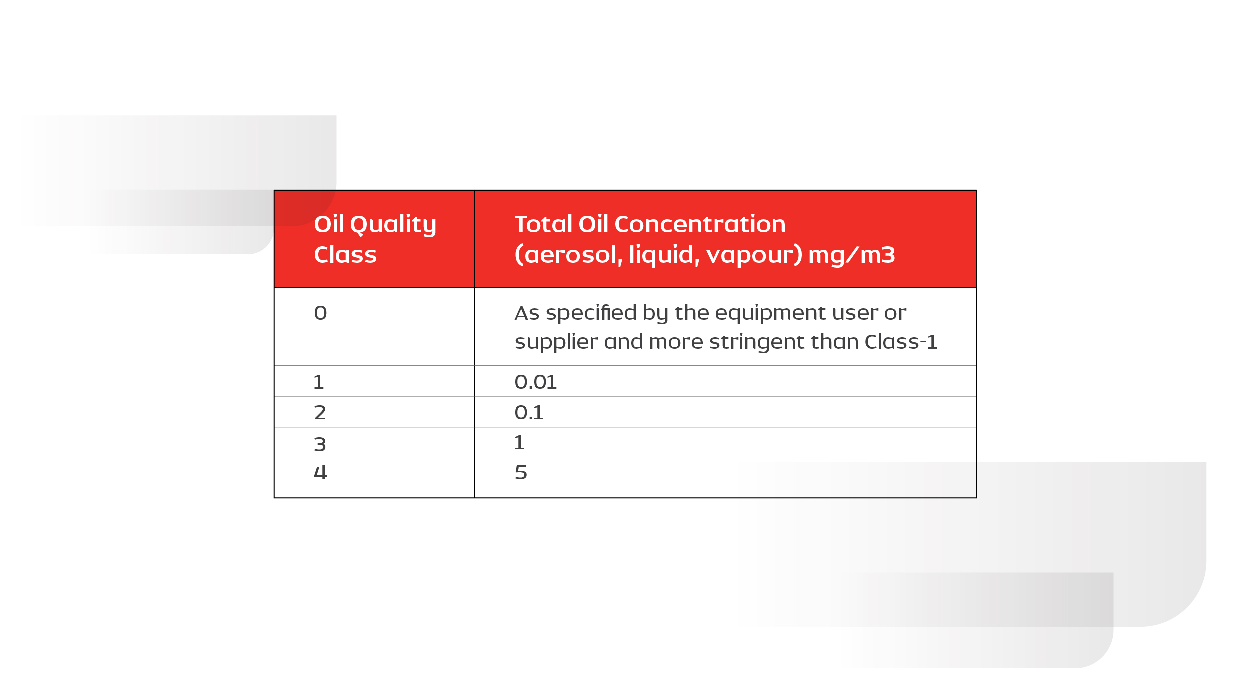 Oil-Free Air in Medicine Manufacture