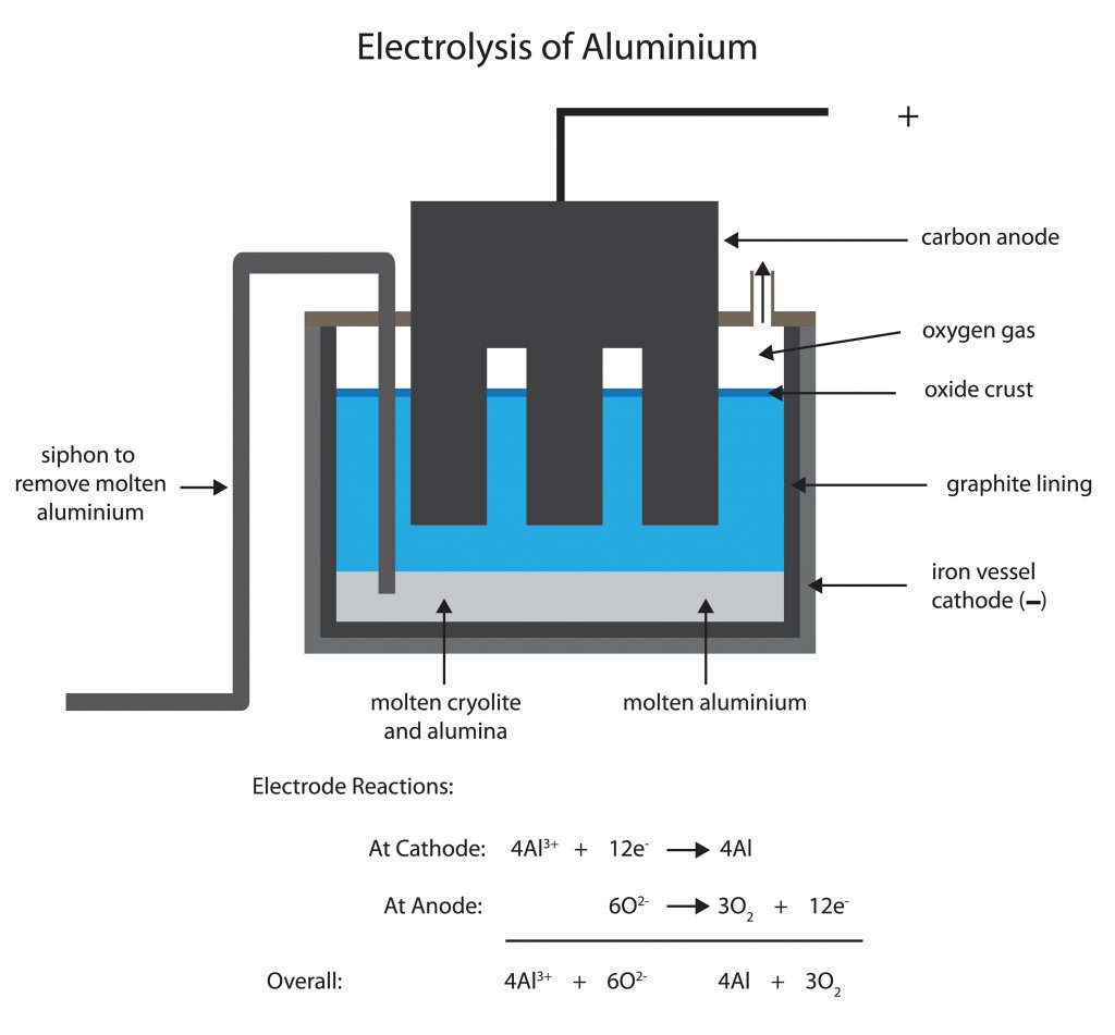 Aluminium is ‘AIR’ to stay!