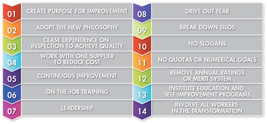 Total Quality Management – a strategic, competitive advantage building tool