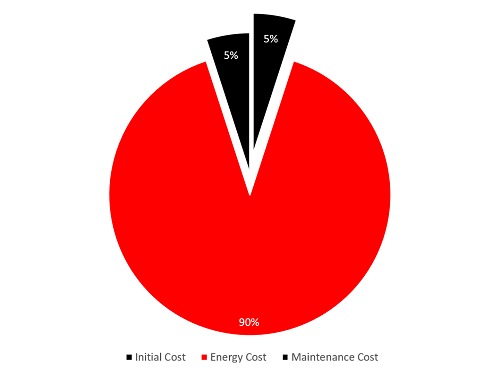 Manage your energy for optimum productivity.